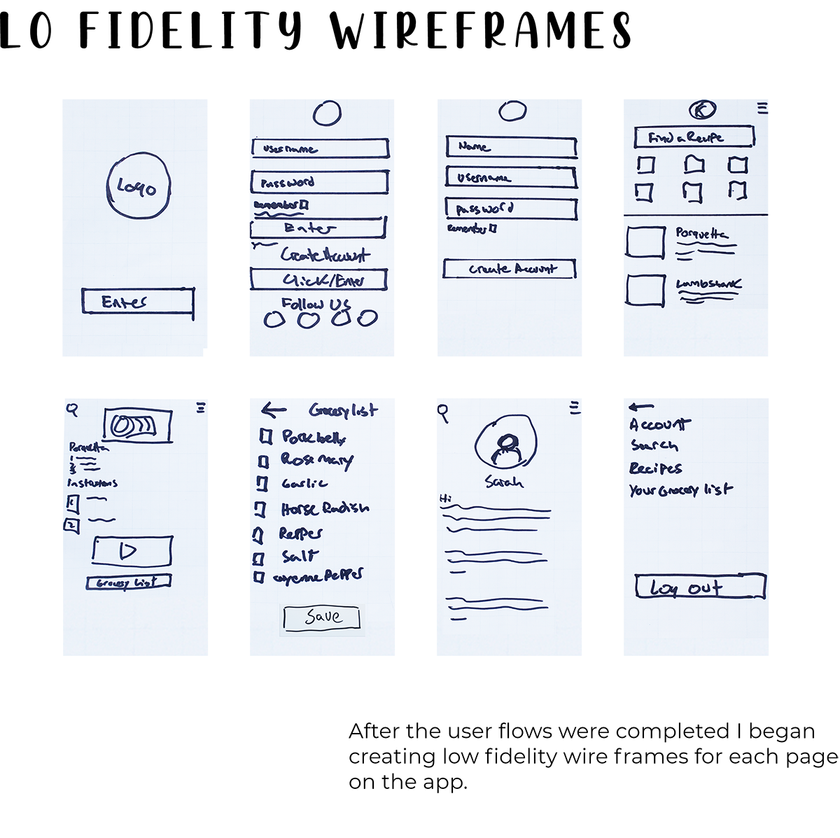 Graphic for lo fi wireframes.