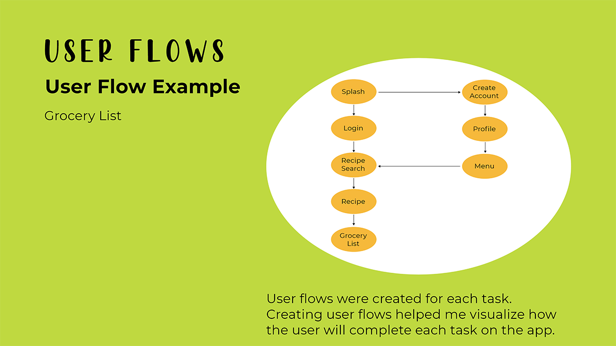 Graphic for user flows.